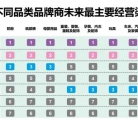 电商平台玩具质量问题成谜   渠道多元化玩具成为母婴店新