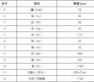 尼泊尔发布儿童玩具标准  规定儿童玩具中12种有毒物质限量