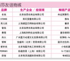 儿童玩具2016年第二季度畅销排行榜