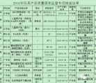 质检总局专项抽检：12批次玩具不合格