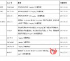 欧盟玩具安全指令2009/48/EC附录正式新增5种物质