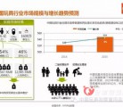 中国玩具行业消费趋势解析 玩具内销市场规模超过500亿