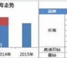 玩具消费群体正在迅速扩大 玩具市场稳中发展