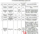 北京市玩具类商品质量抽检结果显示“BEAR BOY;有熊氏”等