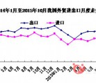 今年前10个月我国出口玩具816.1亿元 增长11.6%