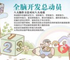 爱育幼童好不好 全力开发孩子右脑潜能