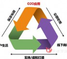 国内儿童玩具O2O尚处于空白
