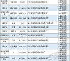 95批次儿童玩具抽检不合格  荣骏、双鹰多批次上黑榜