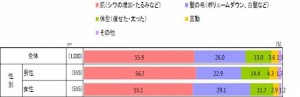 看到女性的哪个部分改变会给人有“老态”的感觉?