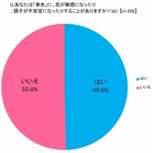 想要保养出水嫩肌,6成女性都说要这么做……