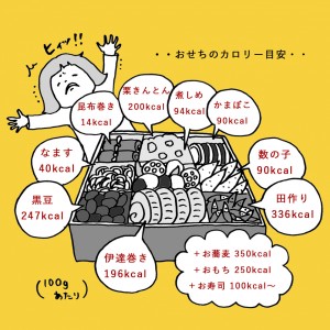 新年肥变成万年肥!立刻脱离冬日肥胖症候群的5法则